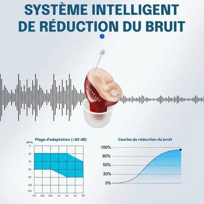 EarPro / Les aides auditives N°1 de 2025